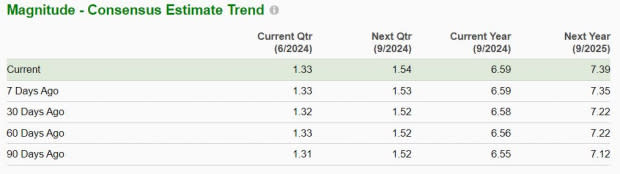 Zacks Investment Research