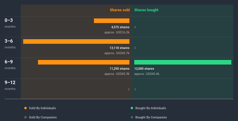 insider-trading-volume