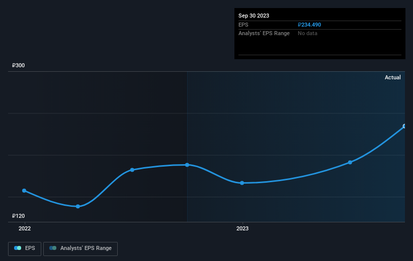 earnings-per-share-growth