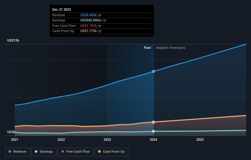 earnings-and-revenue-growth