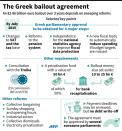Graphic illustrating selected key points from the Greece bailout deal