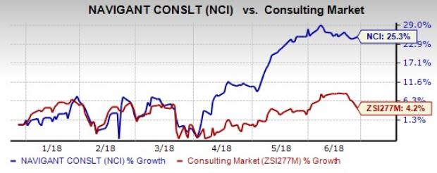 Divestment of Disputes, Forensics and Legal Technology segment and Transaction Advisory Services to Ankura will help Navigant (NCI) to channelize resources to areas that show real promise.