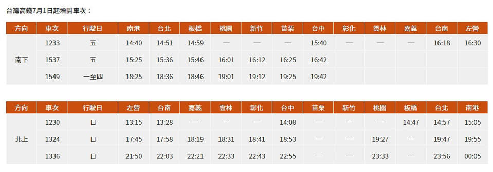 （圖／翻攝自台灣高鐵網站）