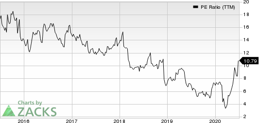 Big Lots, Inc. PE Ratio (TTM)