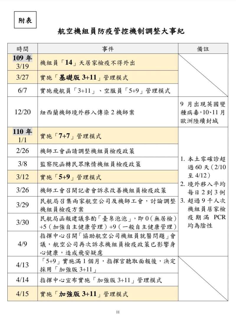 3+11事件報告圖。（立法院提供）