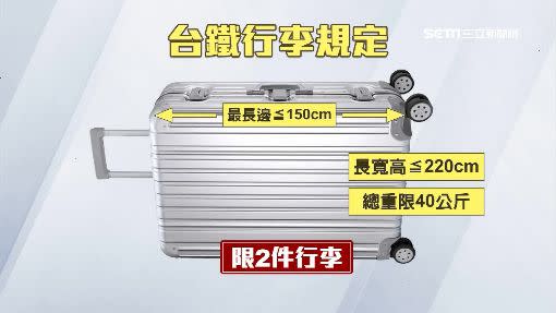 台鐵行李上車規定長寬高重2件限制
