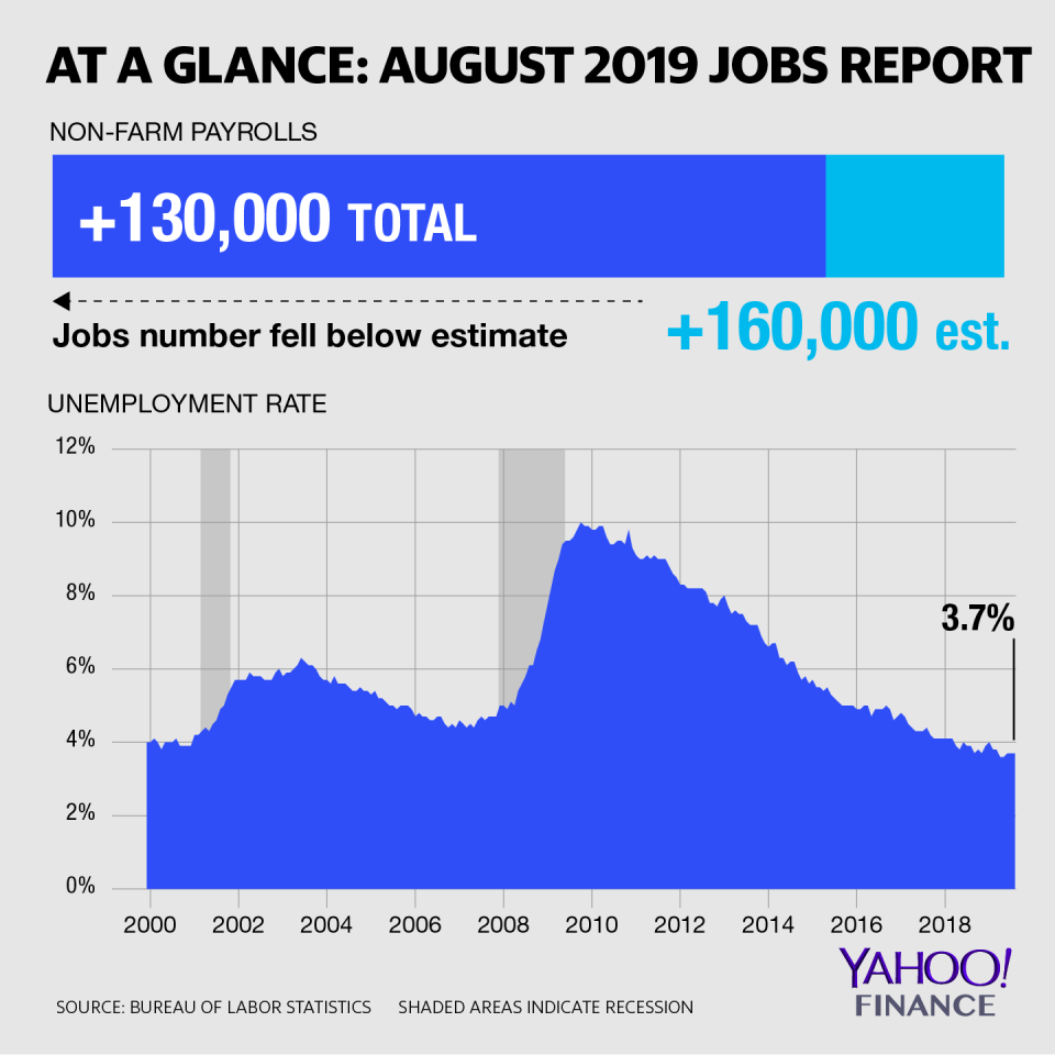 (David Foster/Yahoo Finance)