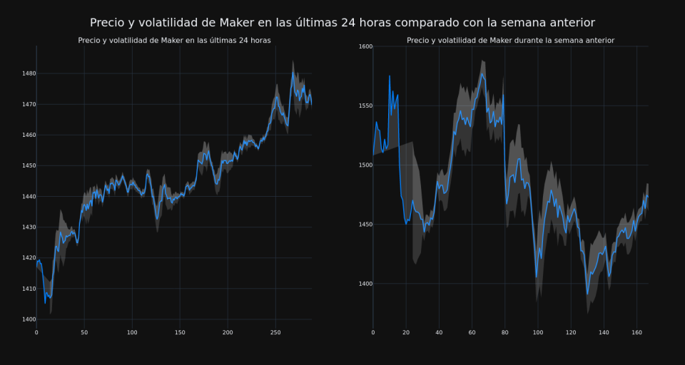 price_chart