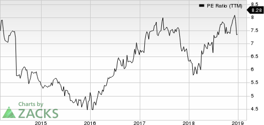 Ellington Residential Mortgage REIT PE Ratio (TTM)