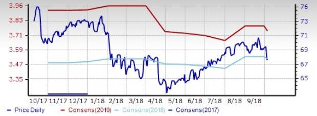 Soap & Cleaning Materials Stock Outlook: Near-Term Picture Drab