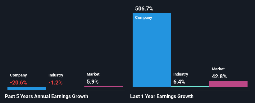 past-earnings-growth