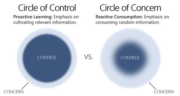  Are You Cultivating Knowledge, or Just Consuming Information