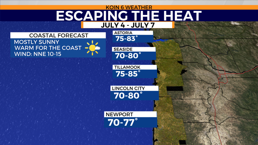 <em>The Oregon Coast is forecast for temperatures in the 70s and low 80s with 10 to 15-mph between July 4 and 7. (KOIN)</em>