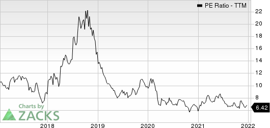 Lumen Technologies, Inc. PE Ratio (TTM)