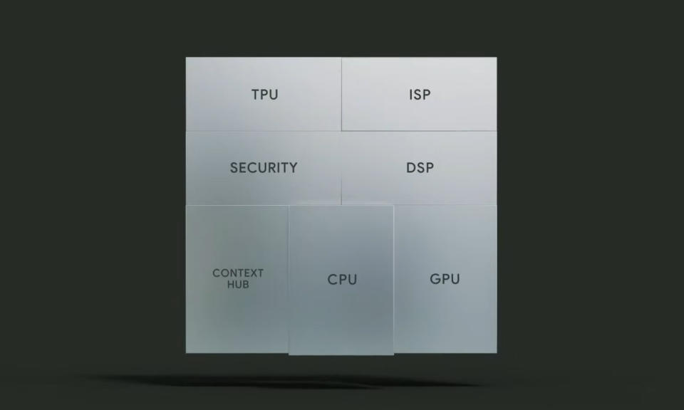 Tensor G2 chip