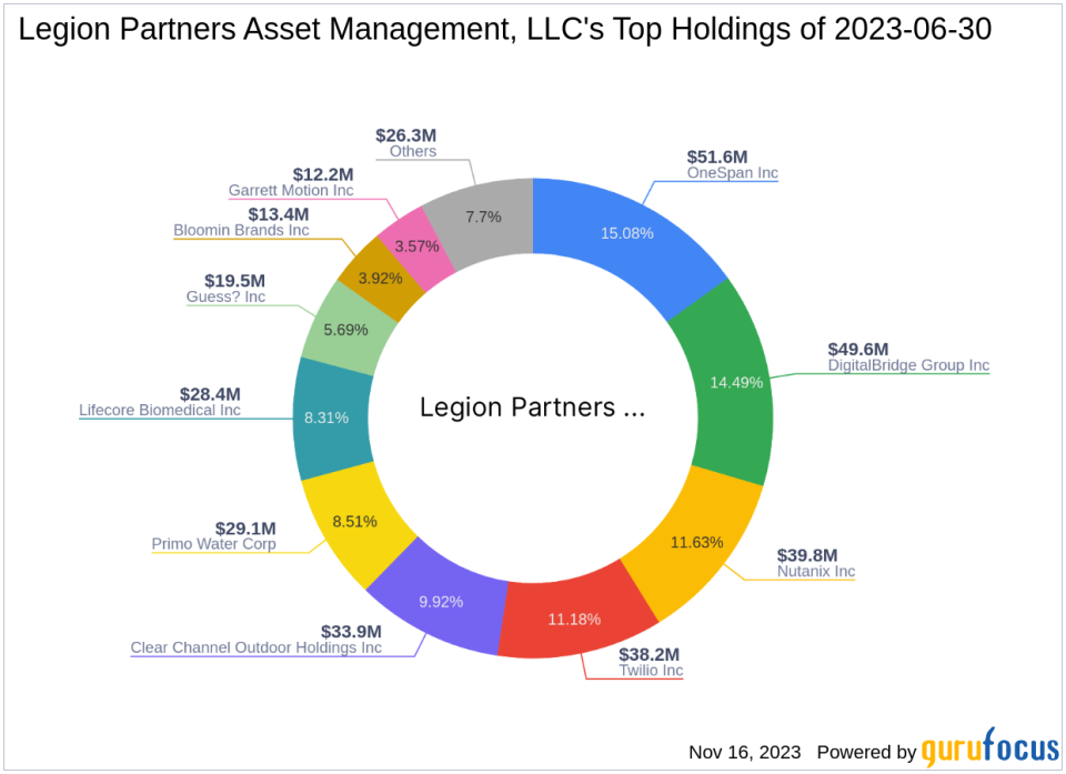 Legion Partners Asset Management Reduces Stake in OneSpan Inc