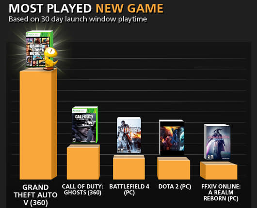 Most played clearance games xbox