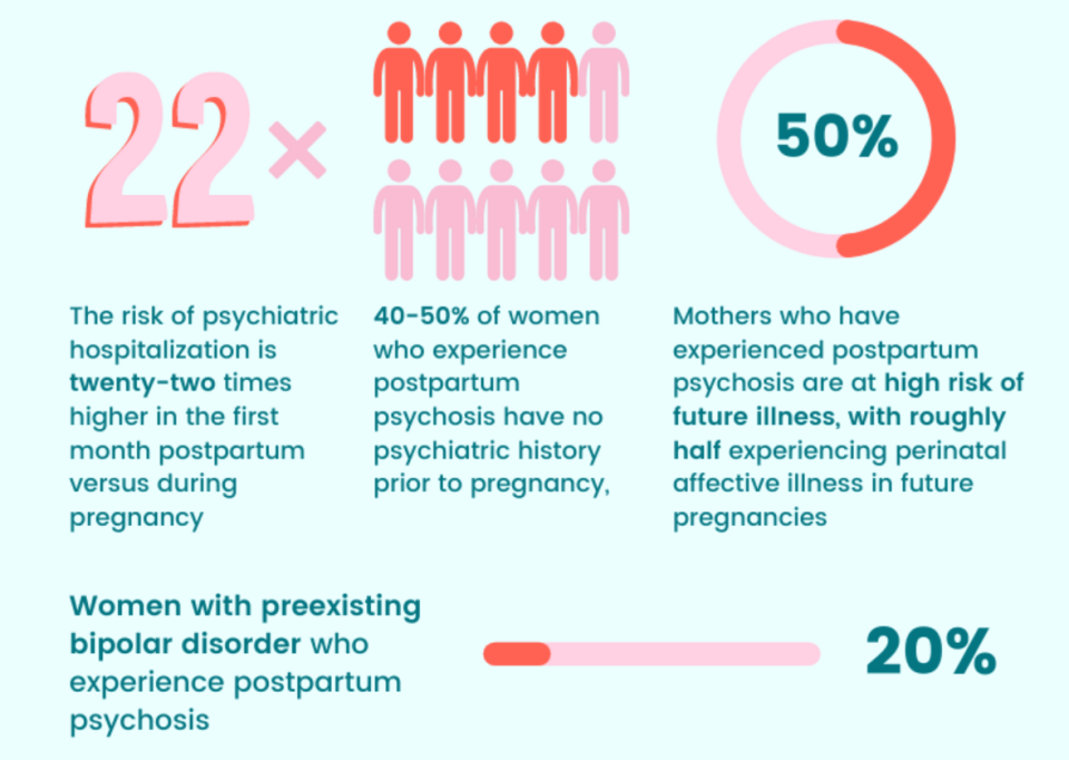 An infographic from Massachusetts General Hospital shows data points about postpartum psychosis, a severe condition that can develop in women the year after giving birth.