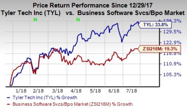 Here are a few technology stocks that are set to report earnings on Jul 26. Let's see what's in store.