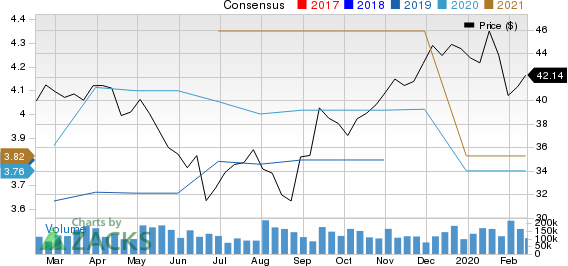 Greif, Inc. Price and Consensus