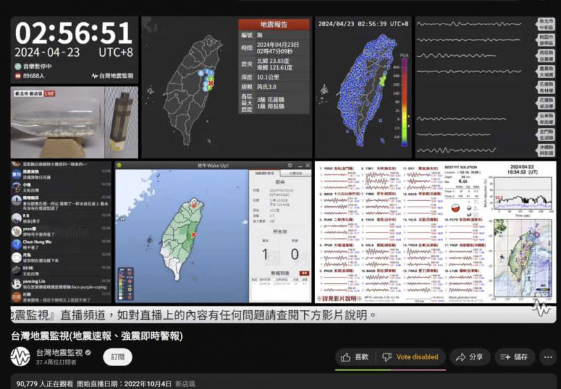 半夜連兩起規模6強震，嚇醒全台民眾，超過9萬網友湧入YouTube頻道「台灣地震監視」回報。(圖／台灣地震監視YouTube)