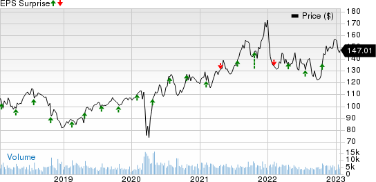 Quest Diagnostics Incorporated Price and EPS Surprise