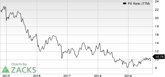 McKesson Corporation PE Ratio (TTM)