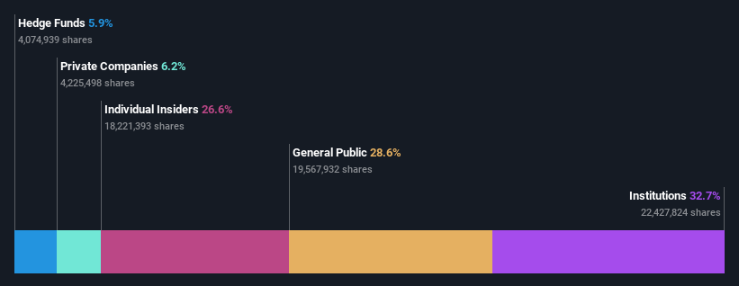 ownership-breakdown