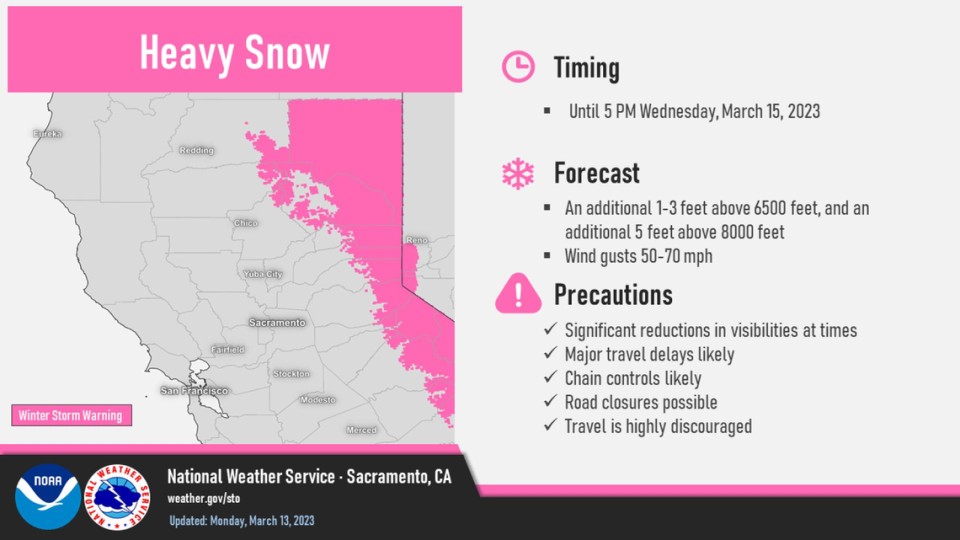 Heavy snow is forecast across the mountains into mid week.