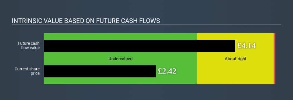 LSE:ASCL Intrinsic value March 30th 2020