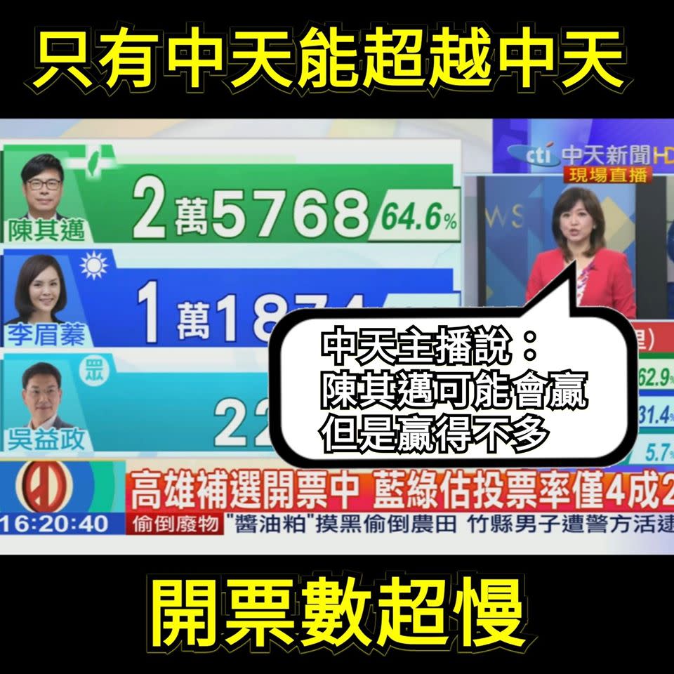 下午4時20分左右，陳其邁在中天電視台的票數約為在其他電視台的四分之一。   圖：翻攝自只是堵藍