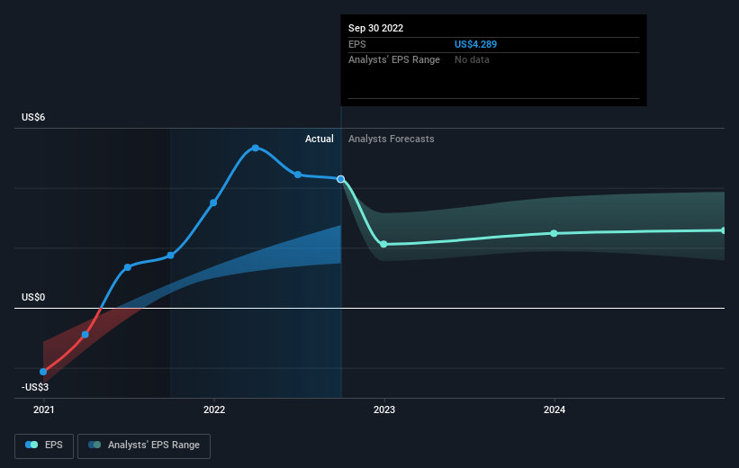 earnings-per-share-growth