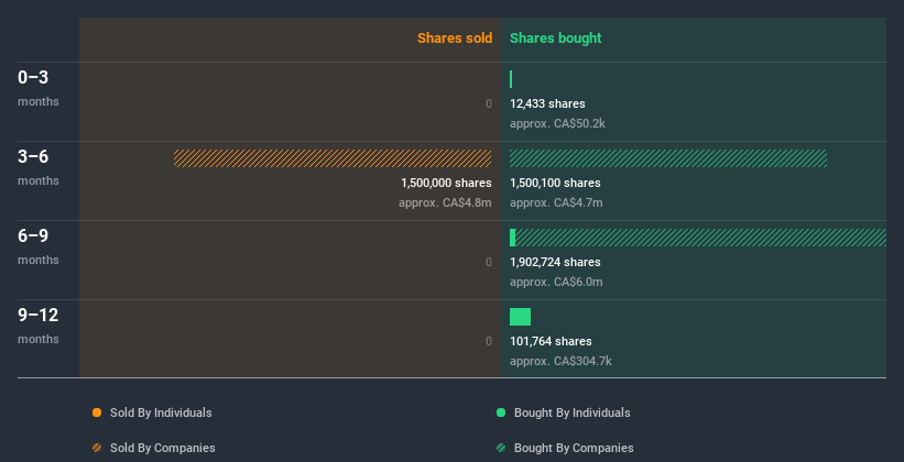 insider-trading-volume