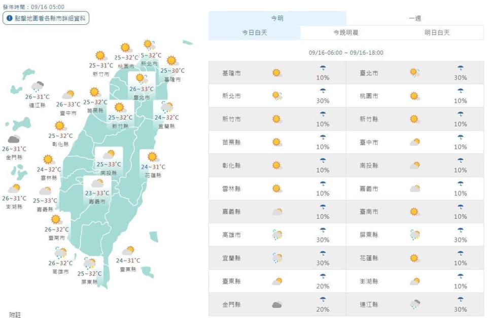 全台各地白天天氣一覽。（翻攝自中央氣象署）