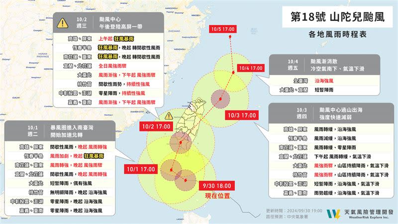 山陀兒可能會成為數十年來登陸南台灣最強的颱風。（圖／翻攝自天氣風險 WeatherRisk臉書）