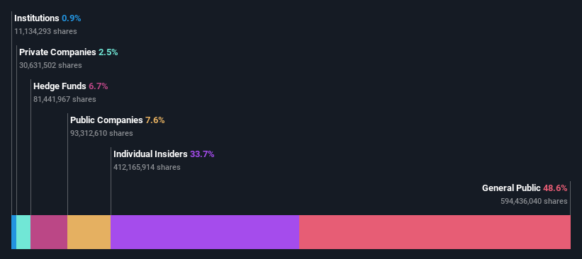 ownership-breakdown