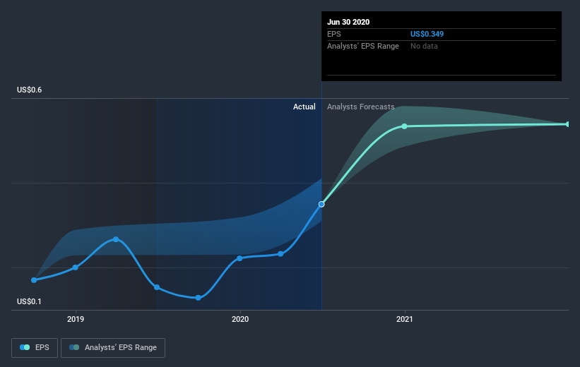 earnings-per-share-growth