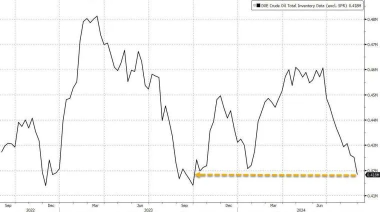 (圖：ZeroHedge)