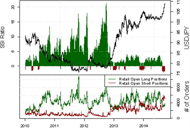 Dollar Rally Stalls versus Yen - What Could Force a Break Higher?