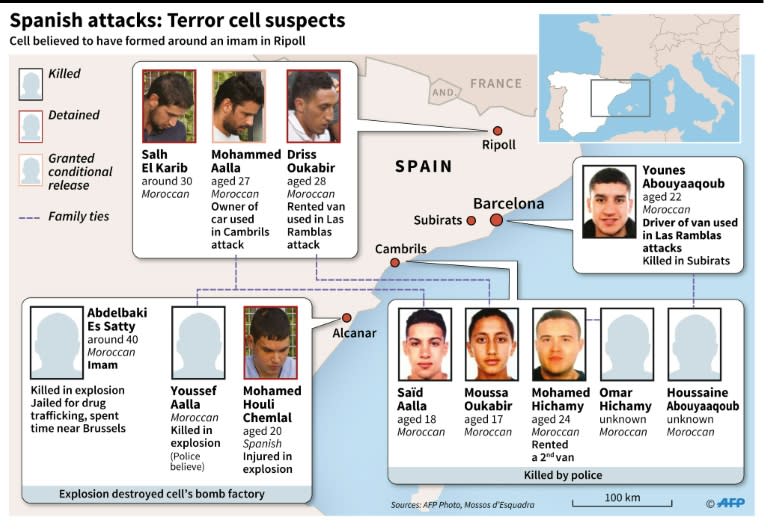 A 12-man terror cell is suspected of carrying out the Spanish attacks that killed 15 people