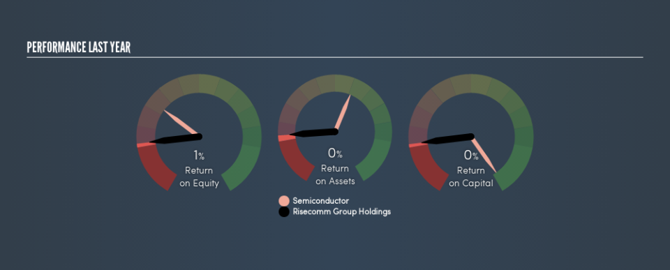 SEHK:1679 Past Revenue and Net Income, March 19th 2019