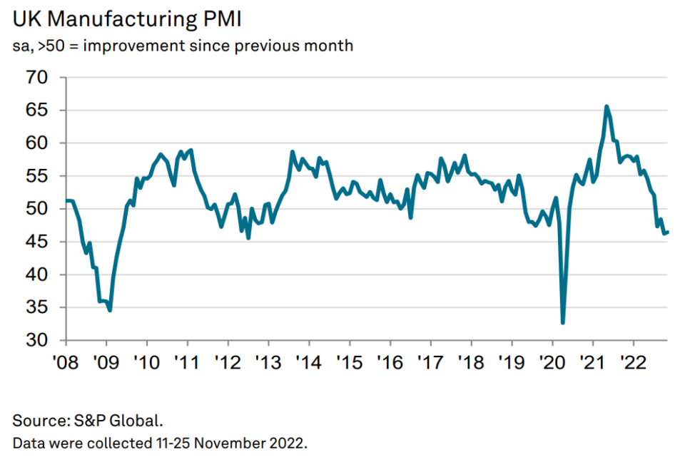 Source: S&P Global