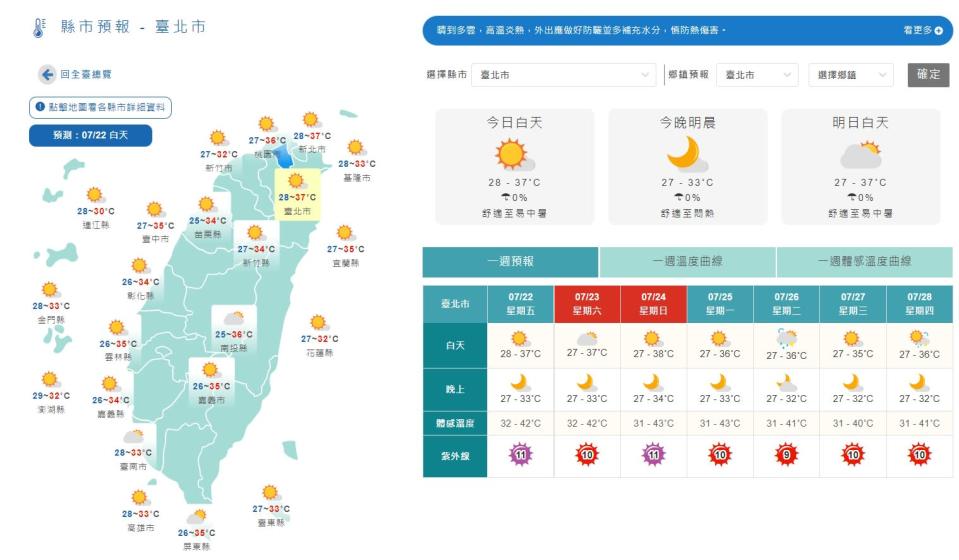 台北今日體感溫度狂飆到42度。（圖／翻攝自中央氣象局）