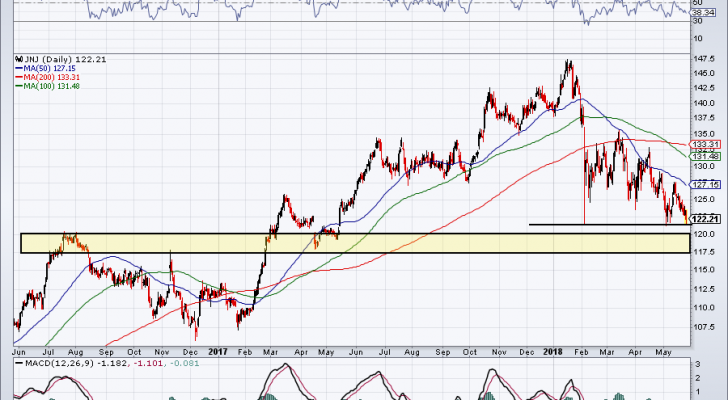 Top stock trades for JNJ