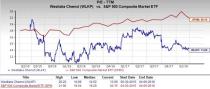 Westlake Chemical (WLKP) is an inspired choice for value investors, as it is hard to beat its incredible lineup of statistics on this front.