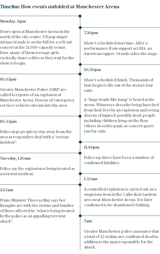 Timeline | How events unfolded at Manchester Arena