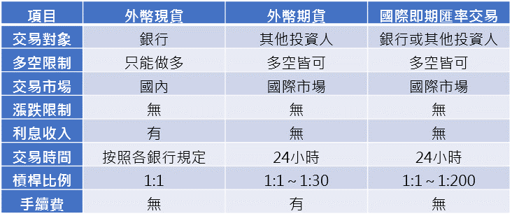 資料來源：李其展