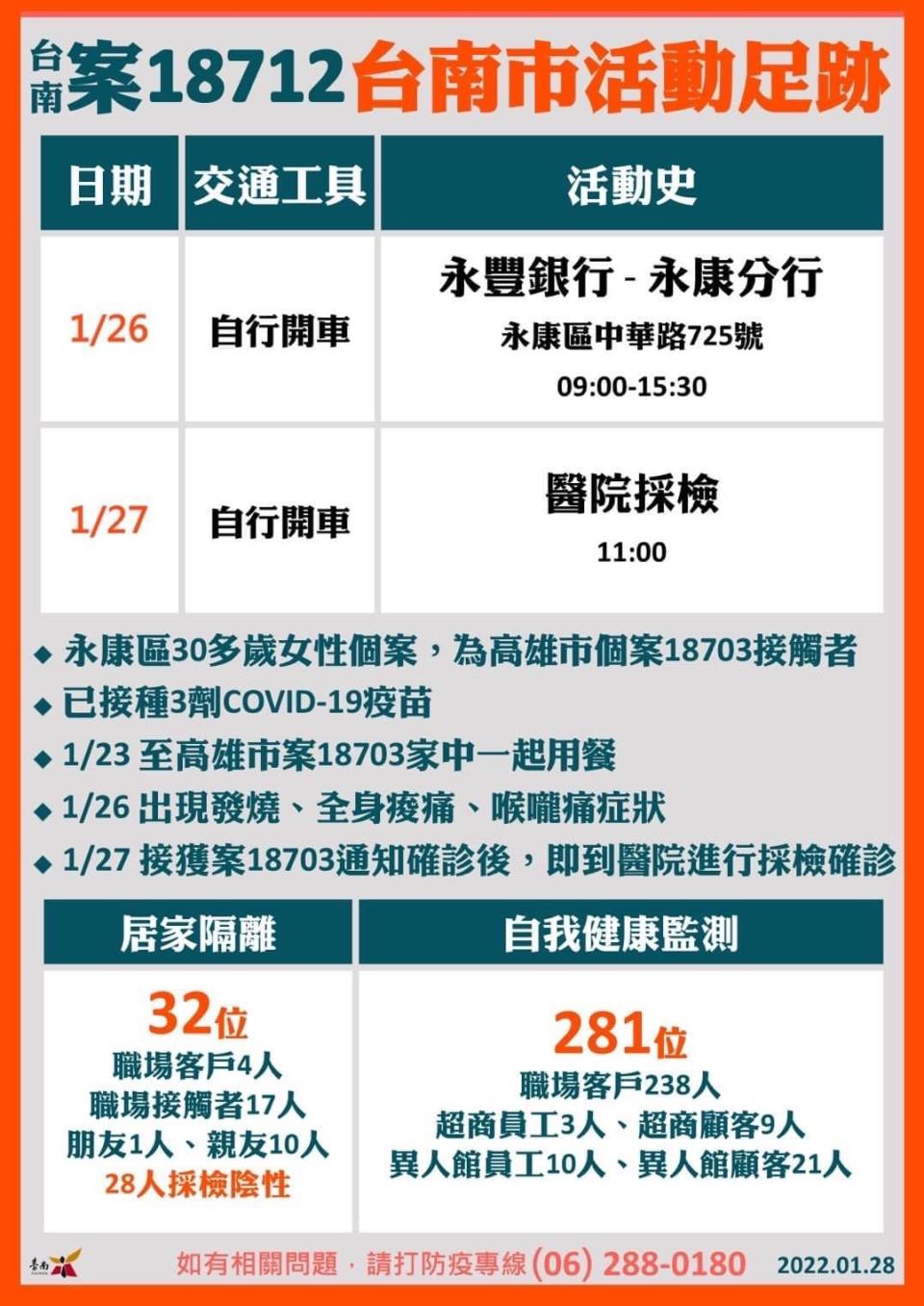 案18712台南市活動足跡2。（圖／台南市政府）