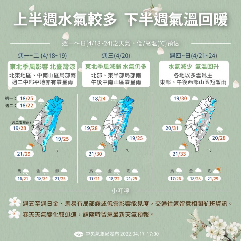 本周天氣預報。（圖／中央氣象局）