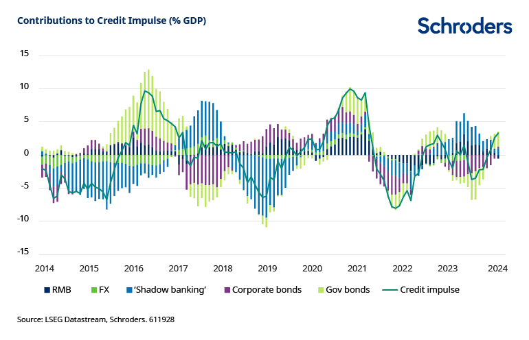 ¿Podría la deflación acabar siendo una buena noticia para la renta variable china?